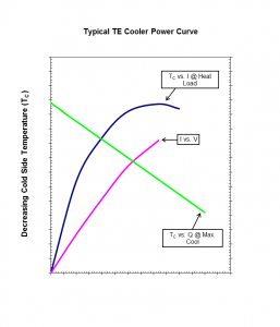 te_cooler_power_curve